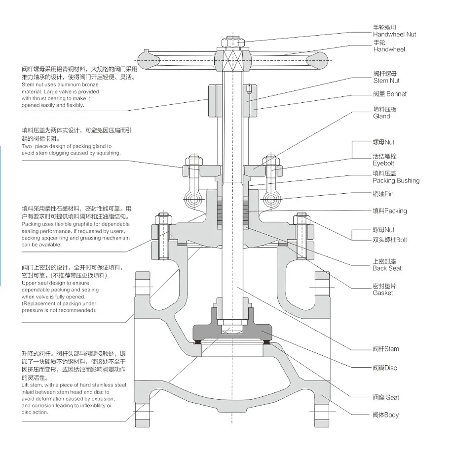 Face To Face Dimensions Of End Face Acc To Din Jis Asme Y Type Pattern