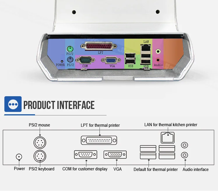 Restaurant Kitchen Order Display 15" dual screen restaurant pos system/ 32g ssd with 9.7" customer Restaurant Kitchen Order Display 15" dual screen restaurant pos system/ 32g ssd with 9.7" customer
