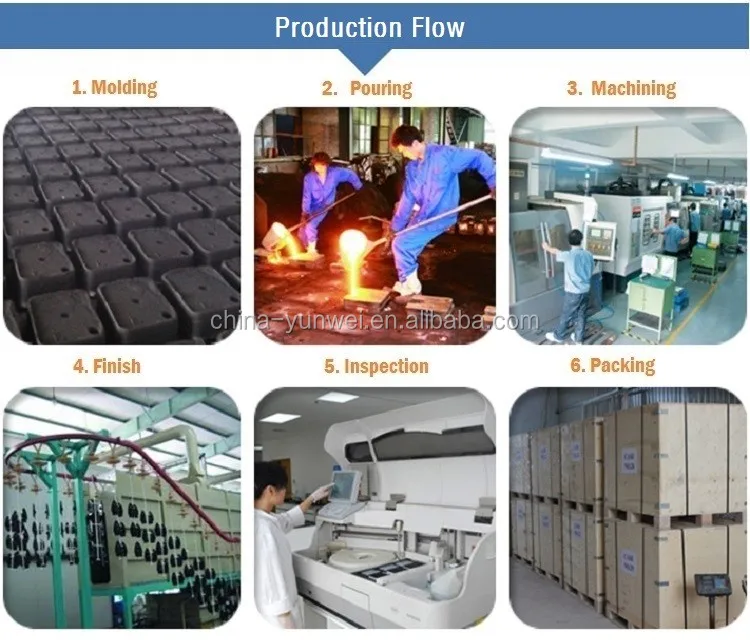 Production Flow.jpg