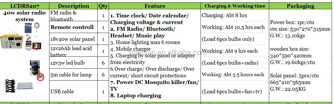 10w solar light system with FM radio ibluetooth function