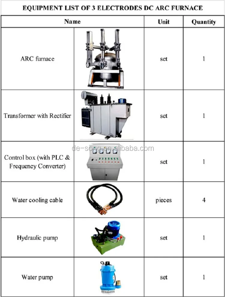 EQUIPMENT LIST OF 3 ELECTRODES DC ARC FURNACE.jpg