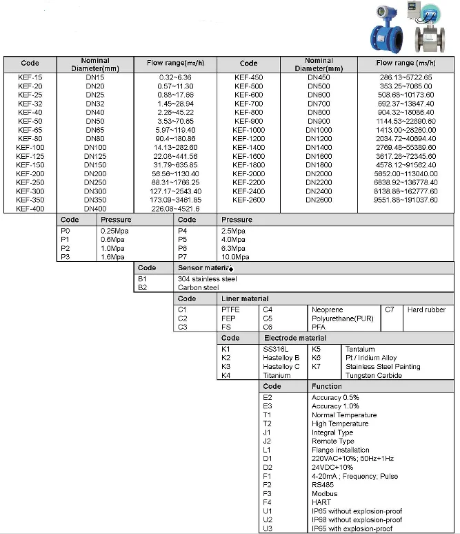 Pressure codes 2024. Pressure codes 2024. Asme bpvc 2019 section i. Nominal diameters of water meters above dn500. Pressure codes 2024.