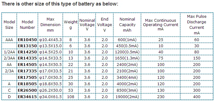 Er34615m Side By Side 3.6v 4ea In Parallel Battery 1s4p Er34615 D Size 