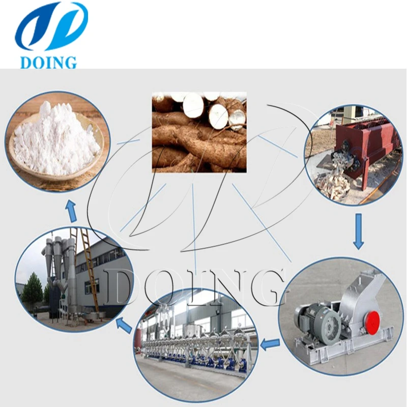 Cassava flour production line yam flour