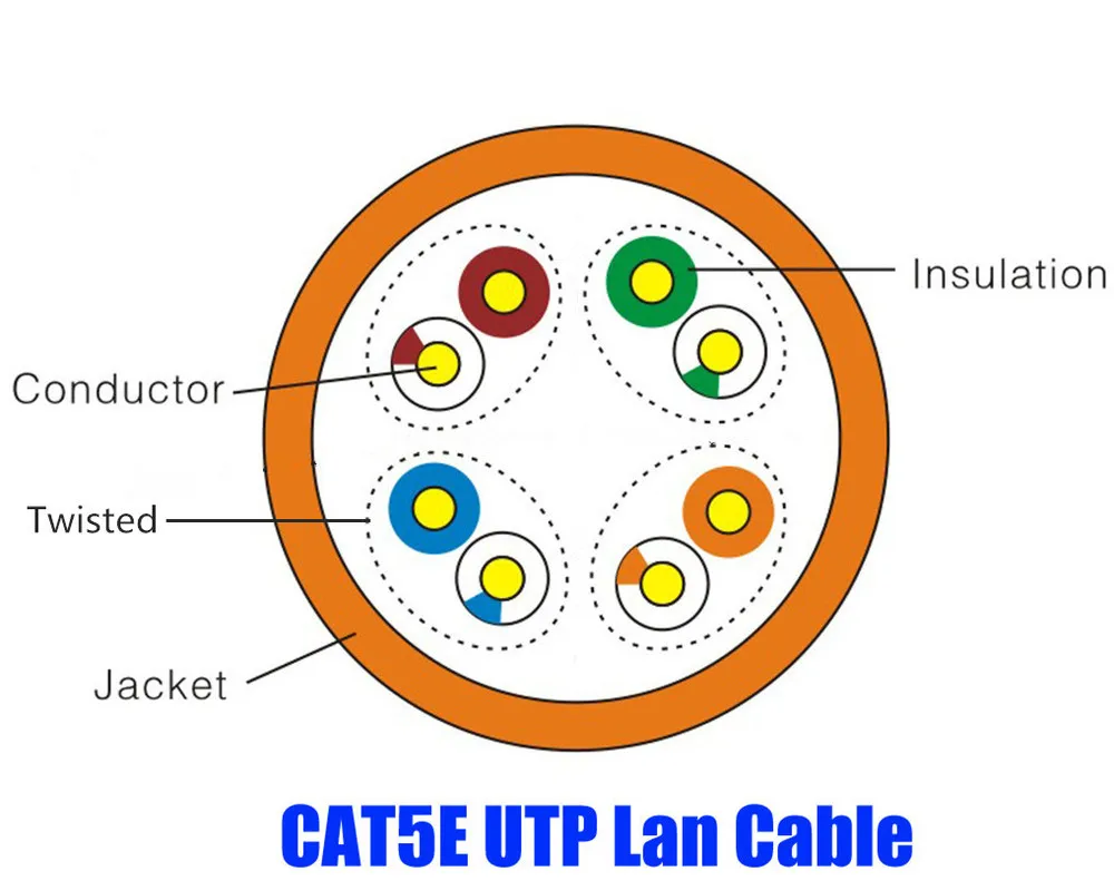 26 Years Production Utp Cable 305m 4pair Oem Available Cat5 Network ...