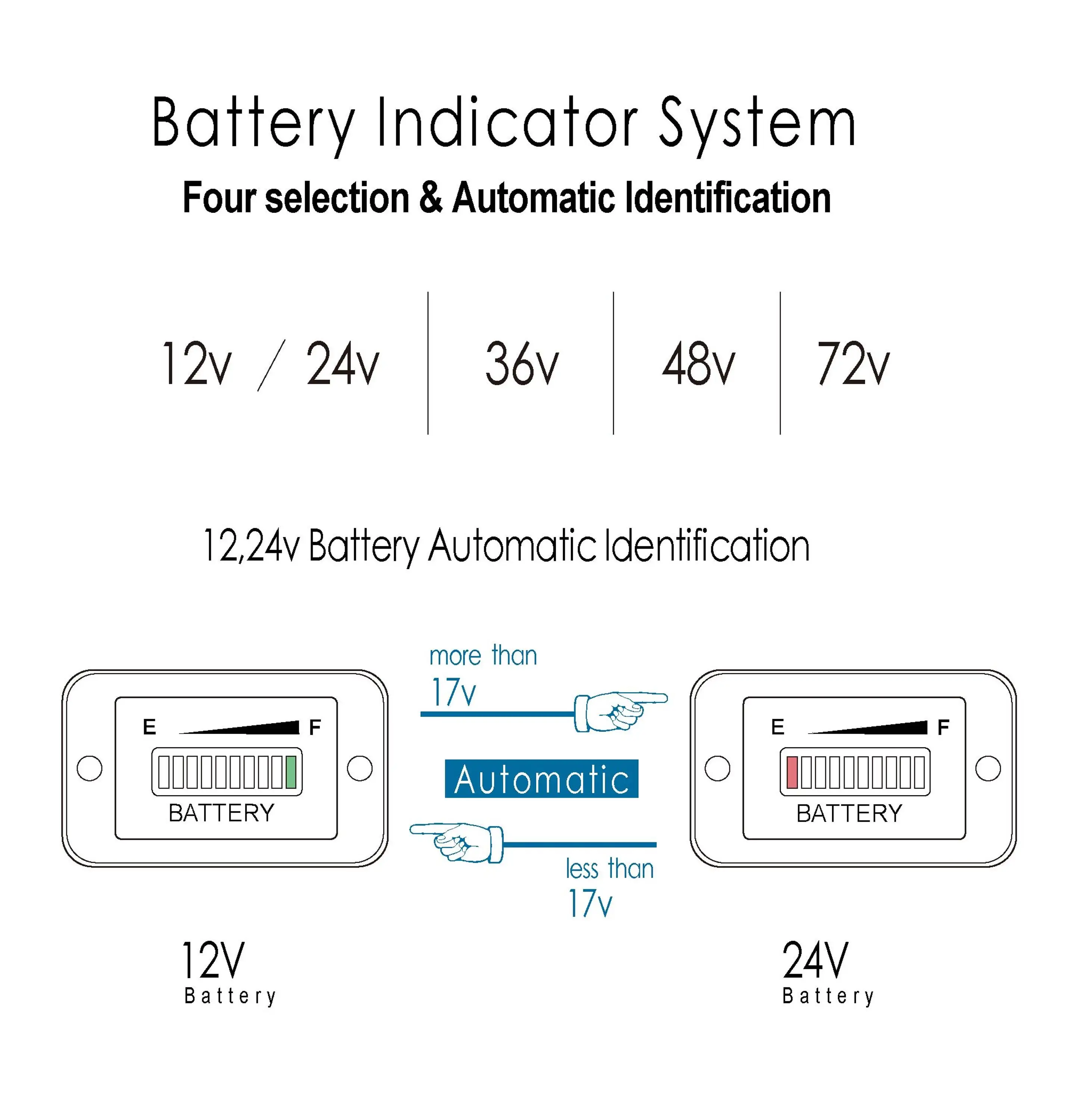 1996 club car battery indicator flashing