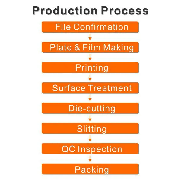 Production Process.jpg