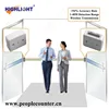 Highlight HPC005 electronic network people counter with factory price