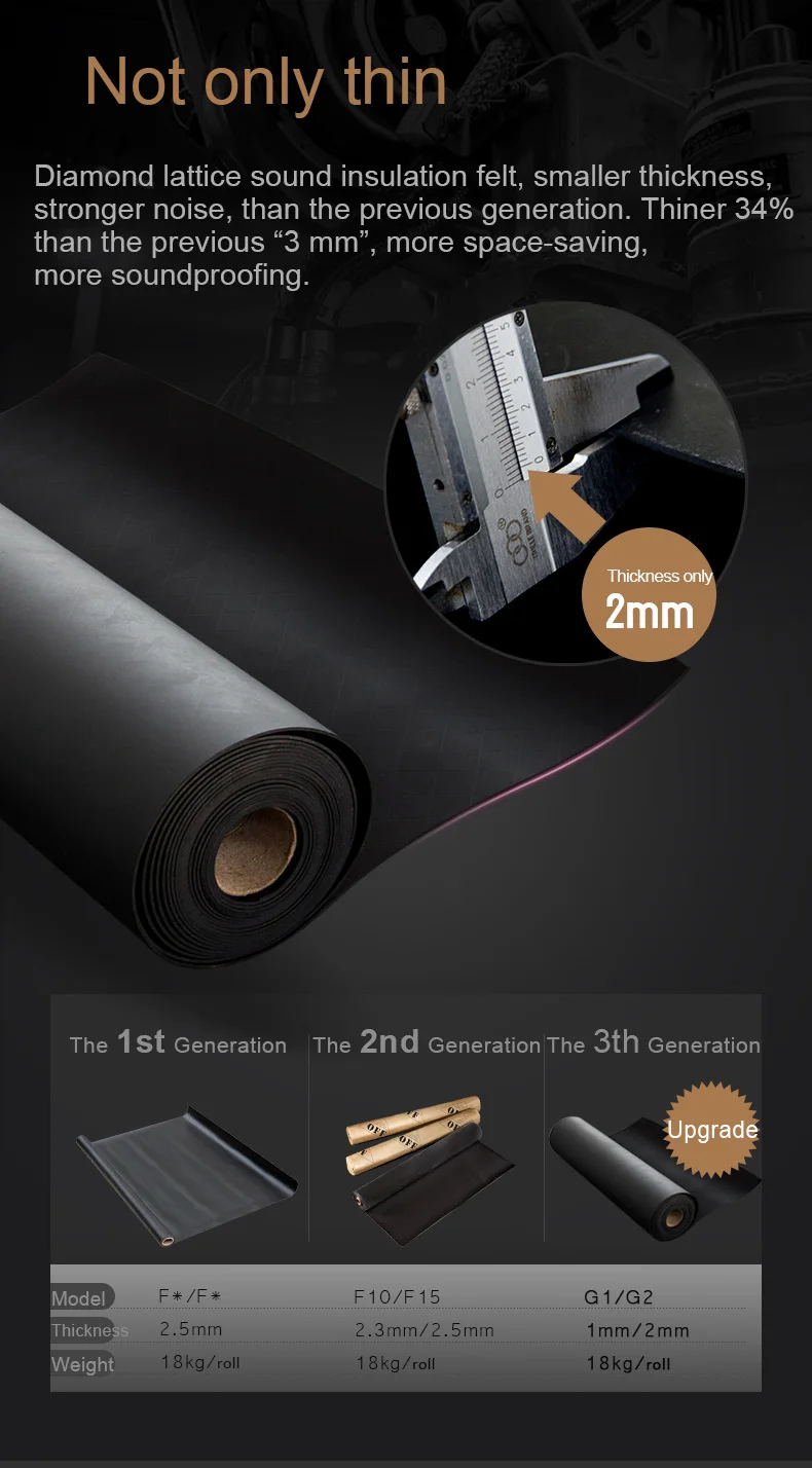 Fireproof Sound Insulation Blanket Suitable For Building Materials