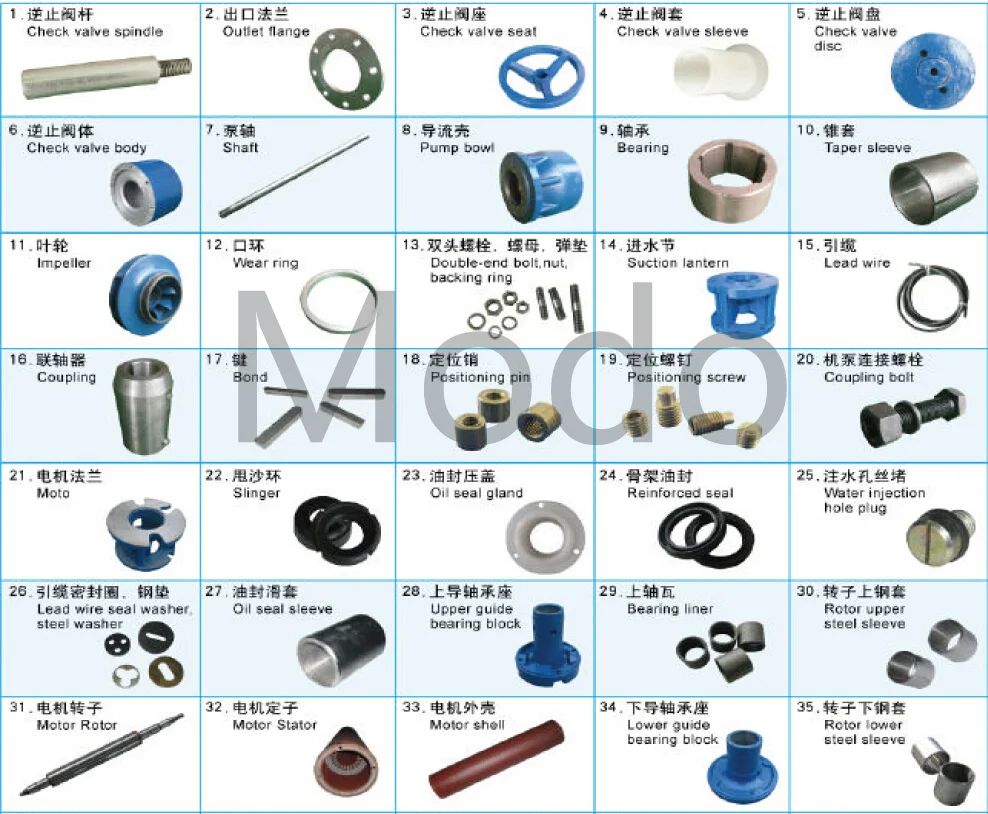 well pump parts supply