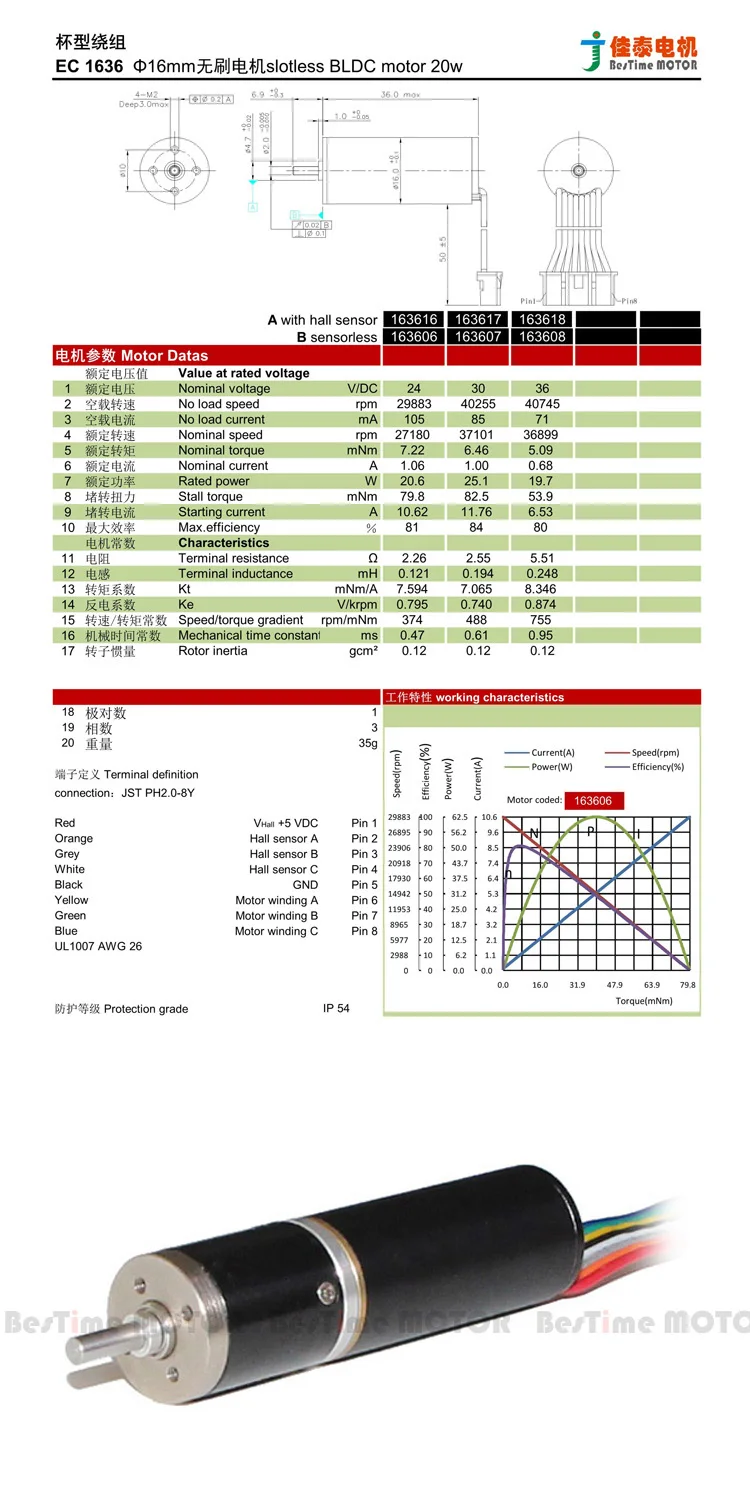 Gearmotor EC1636-20w