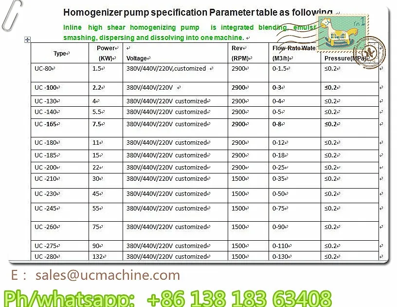 high shear homogenizing pump technical size_.jpg