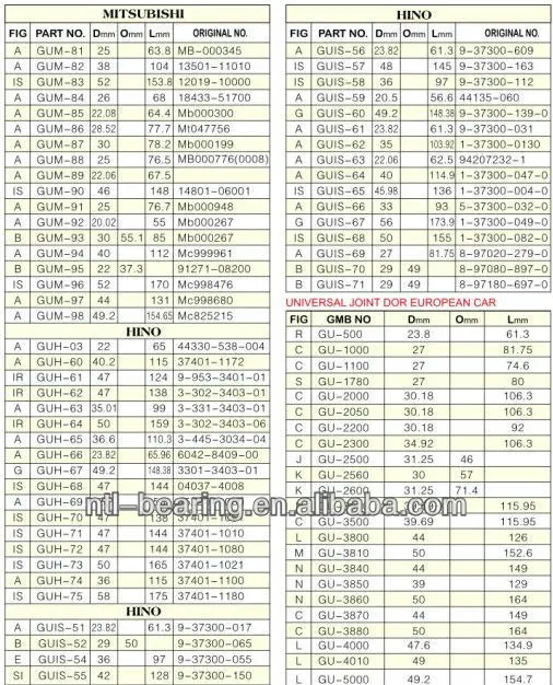 universal joint catalogue