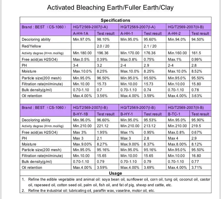 Bentonite Powder Price Bentonite Clay For Sale For Oil Refining