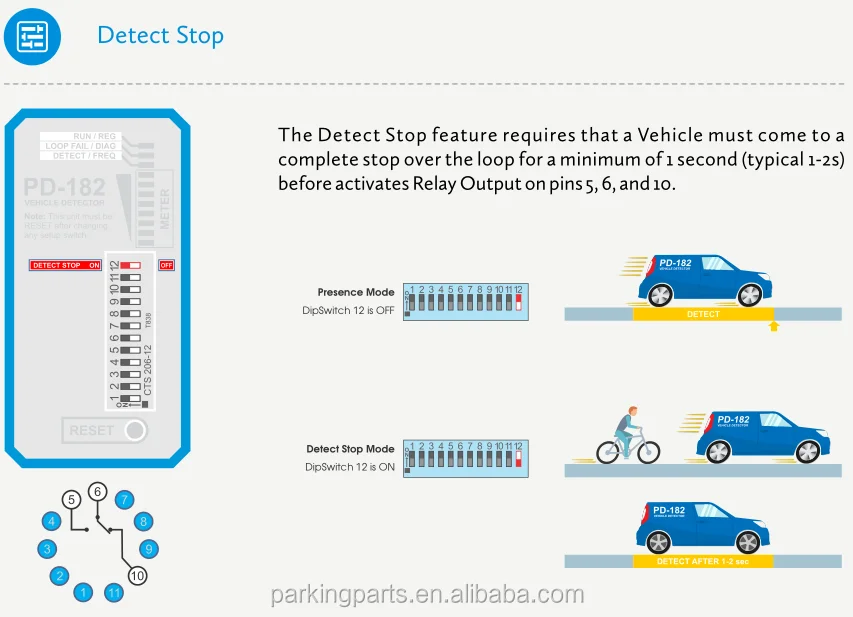 PD182 detect stop