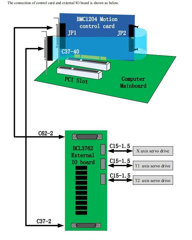 Cypcut laser