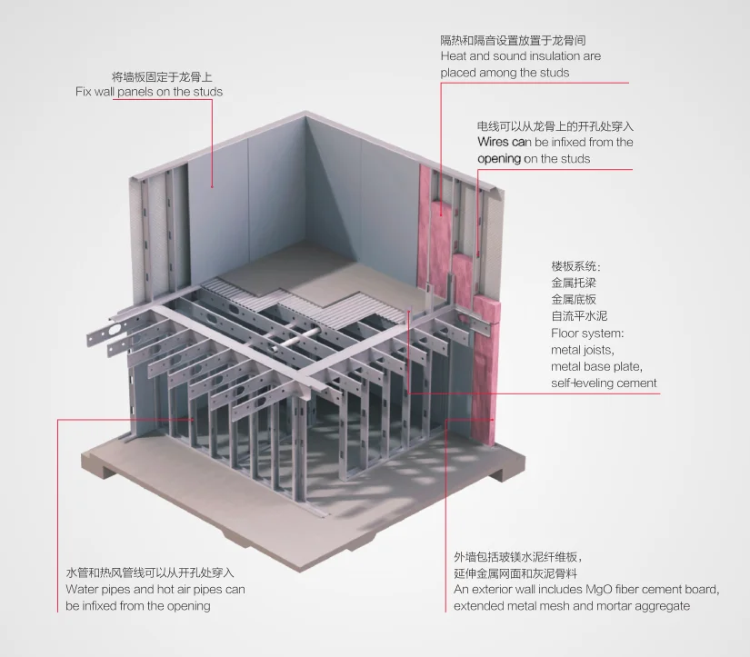 light gauge steel house