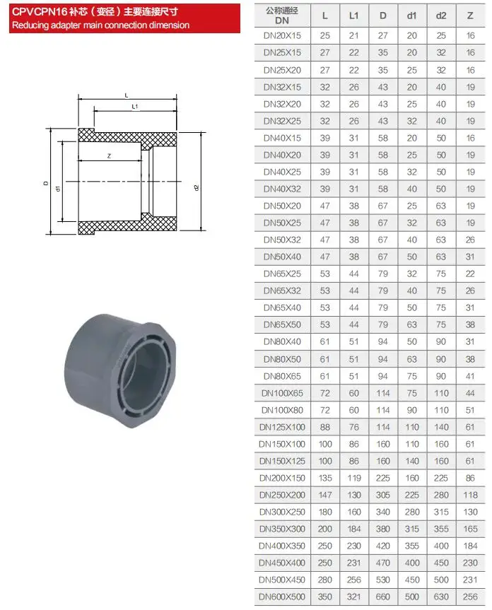 Wholesale Hot Sale Round Flanged Plastic CPVC Shaft Bushing Sleeve For Industry