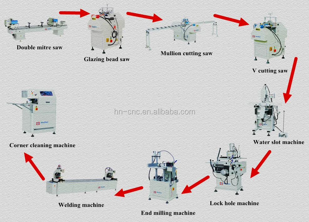Hot Sale Myanmar Upvc Door Window Making Machine