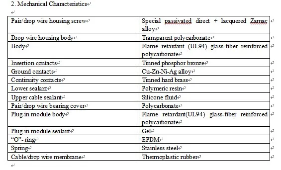 Mechanical characteristics