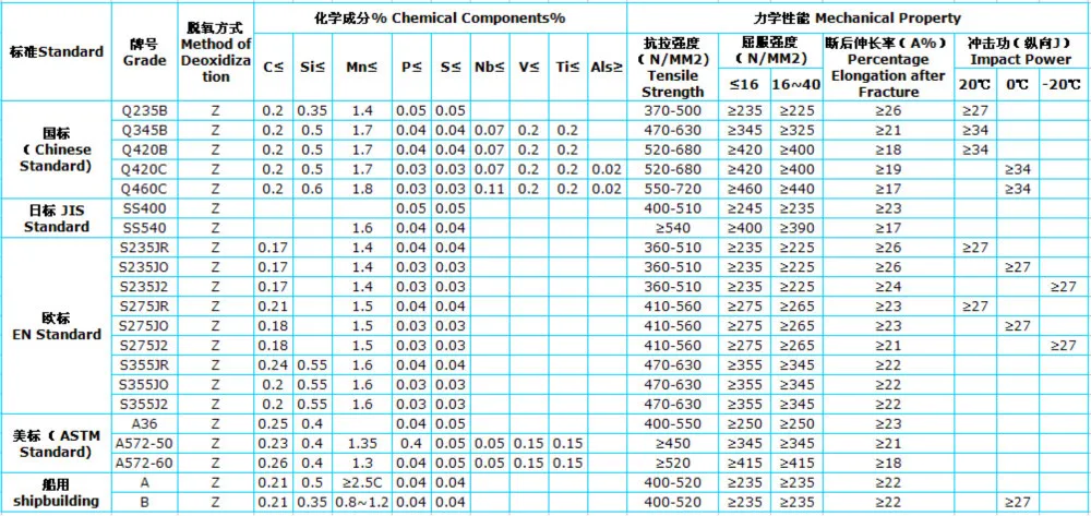 material q235b steel Beam Iron Steel Profile Carbon H Beam H Structural (hea