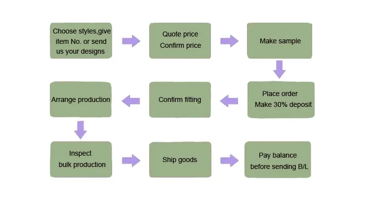 How to order.png