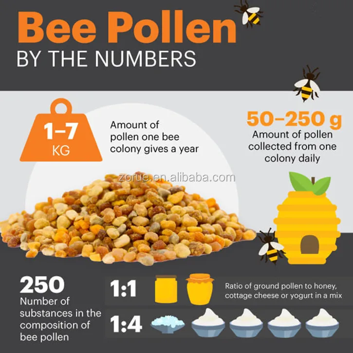 mixed bee pollen.jpg