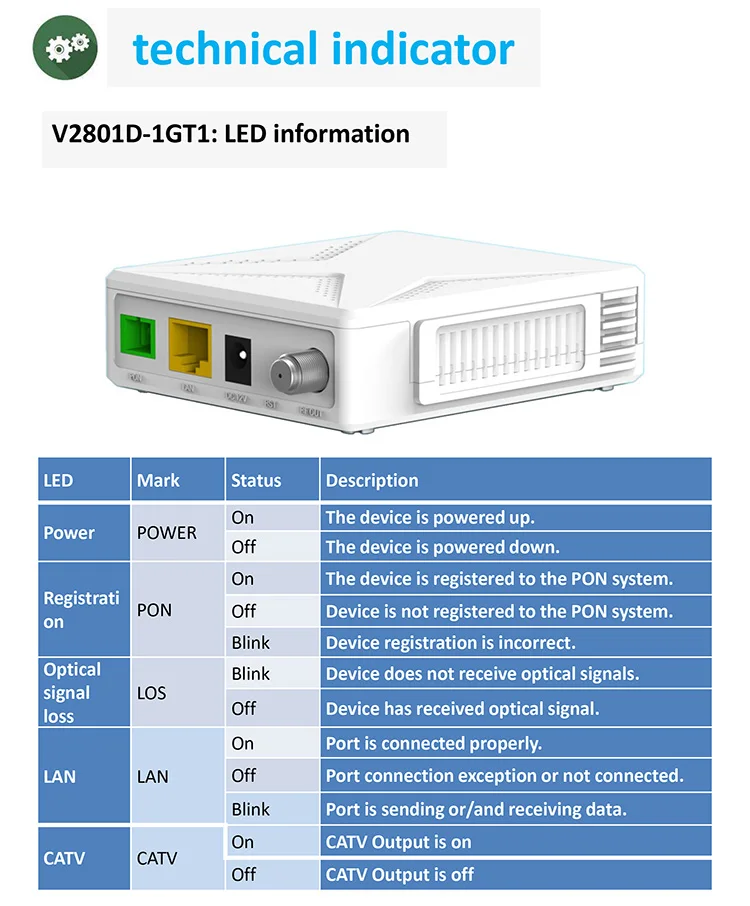 1ge+catv Epon Or Gpon Onu With Dual Mode V2801d 1*ethernet 1*rf Xpon V ...