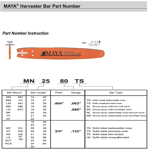 High Quality .404" .080" Chainsaw Harvester Guide Bar For Mechanical