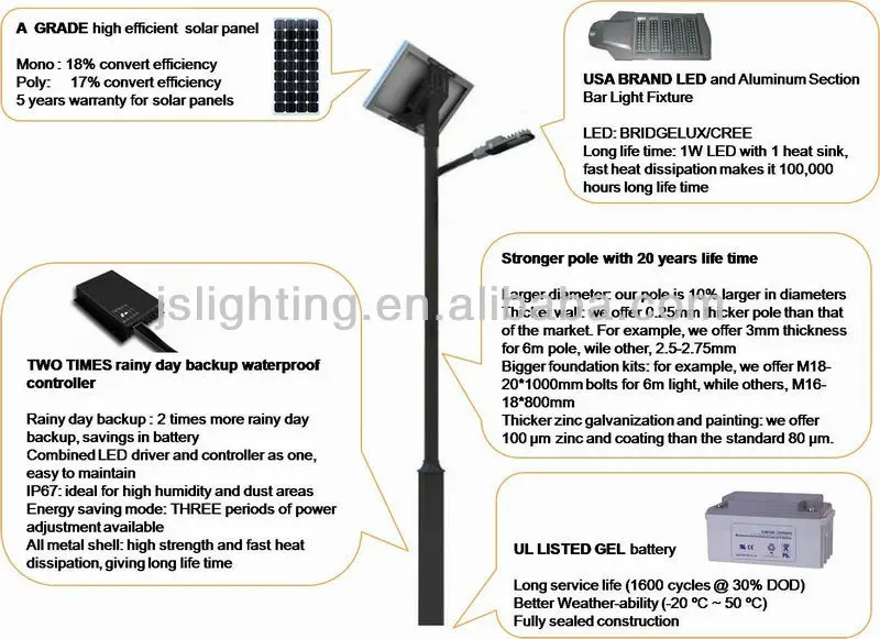 solar street light.jpg