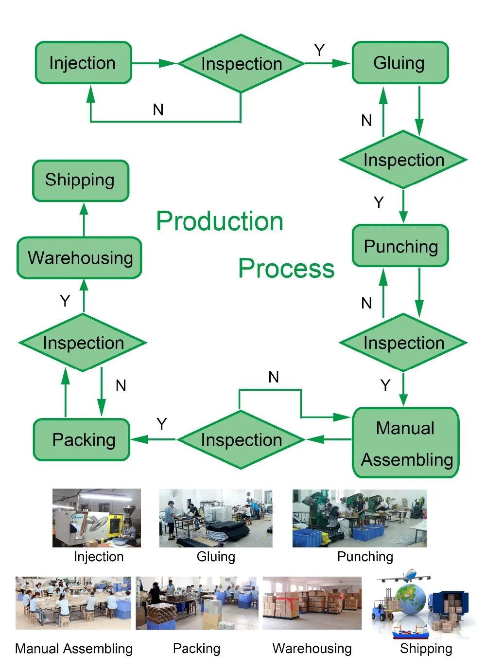 Production Process.jpg