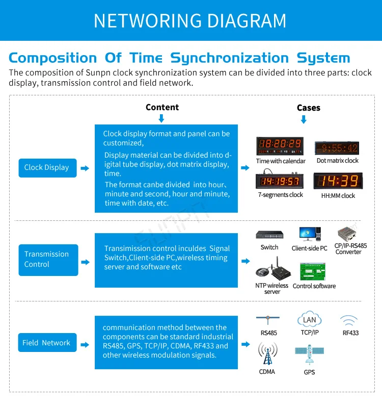 Custom Led Digital Clock With Ntp Gps Time Sync Poe Available Buy