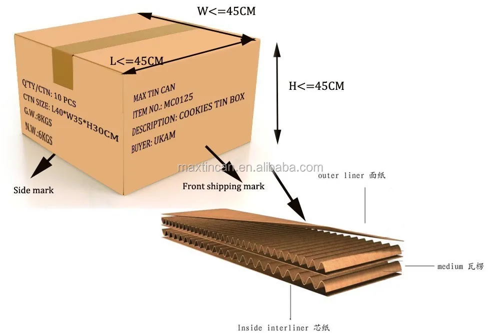 Shipping marking