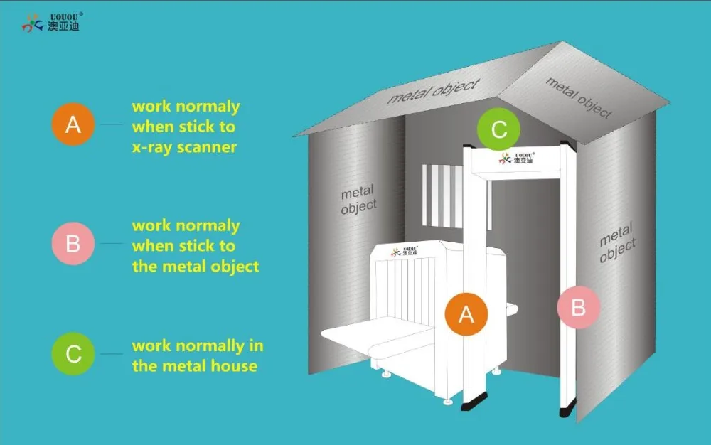 VO-2000 6 Zone Walk Through Metal Detector with LED light