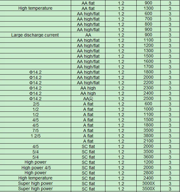 High Power Type Battery Nimh Aa 1300mah 3.6v Nimh Rechargeable Battery
