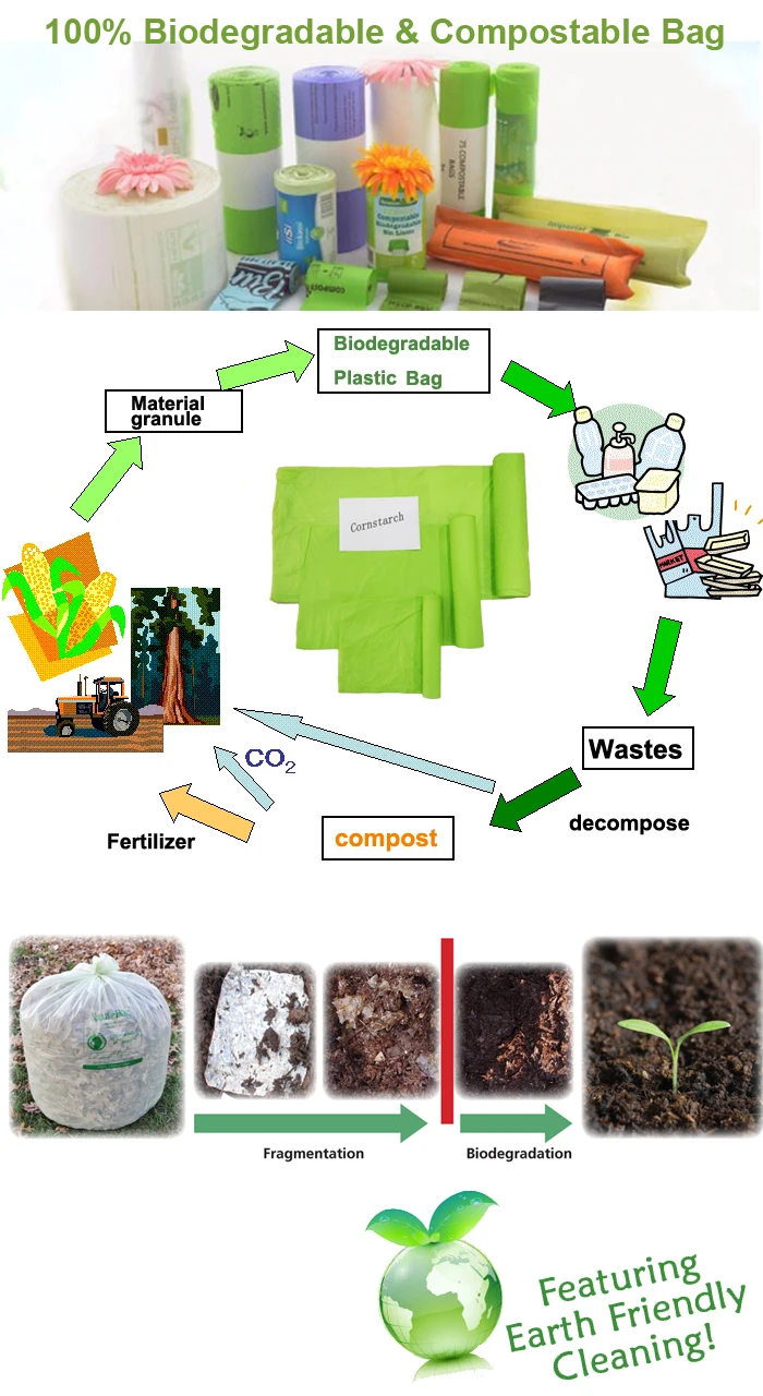 100 Biodegradable And Compostable Corn Starch For Plastic Bag On Roll
