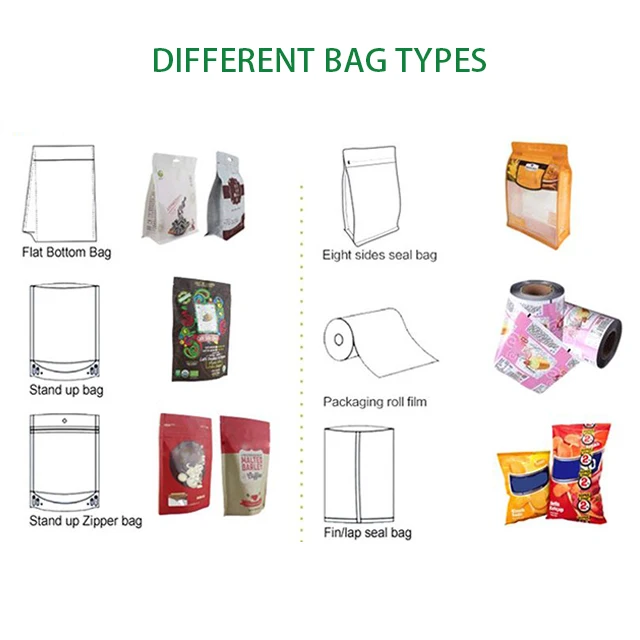 bag types