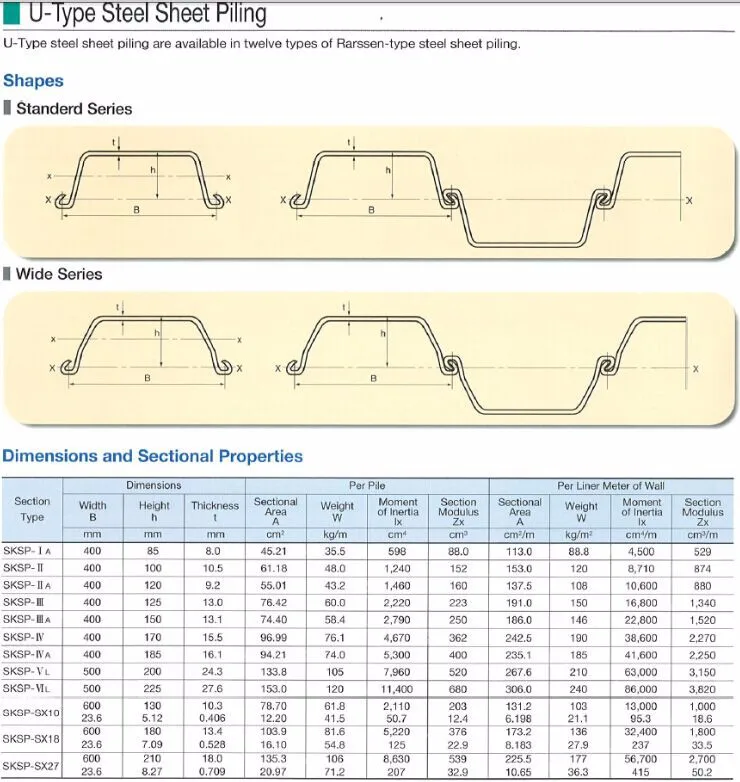 W400,W600 Hot Rolled U Type Sheet Piling - Buy W400 U Type Sheet Piling ...