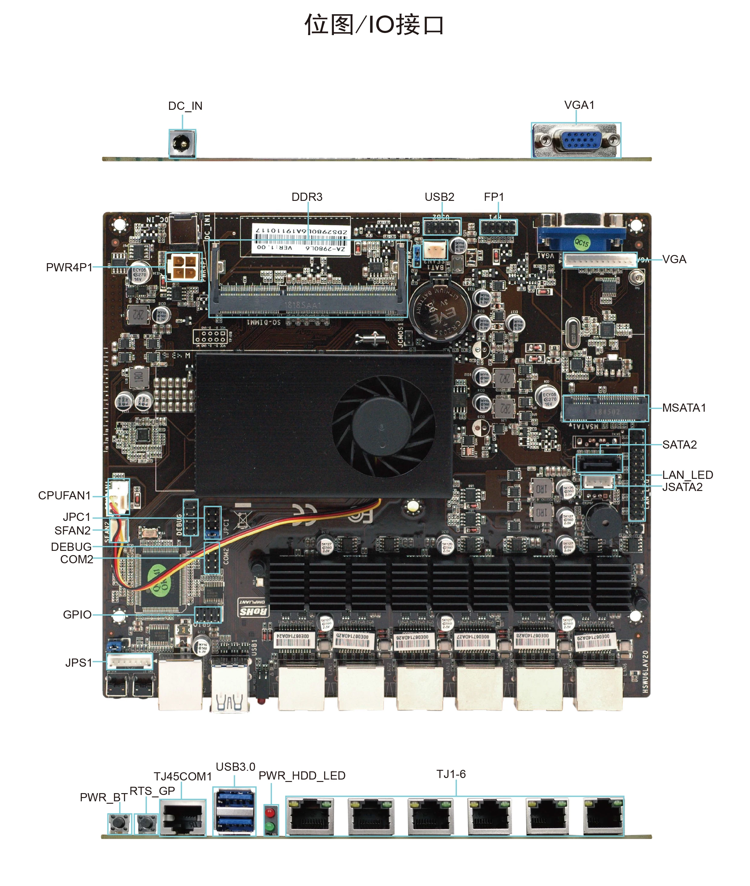 2980U 6LAN 1.jpg