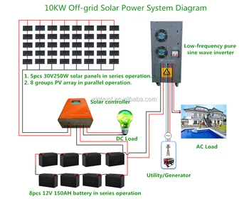 10kw Off Grid Solar Power System Buy Solar Power Systemsolar Energyhome Solar Systems Product On Alibabacom