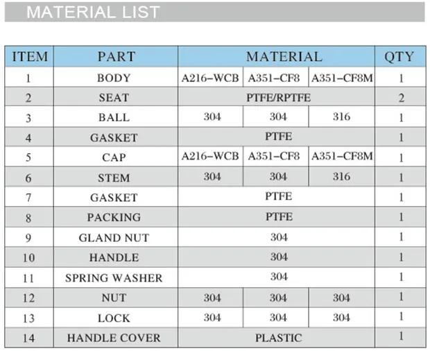 INVCO CF8M /CF8 Pneumatic 2-PC Stainless steel ball valve with pneumatic actuator
