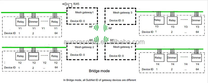 Zigbee шлюз схема