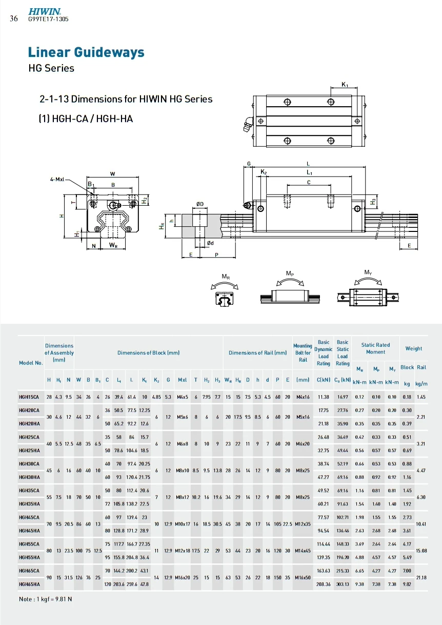 Hiwin Linear Rail Dimensions - Catalog Library