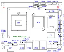 Hot selling motherboard combo mini itx motherboard support 3G and WiFi with low voltage CPUs
