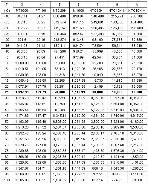 Resistance table.jpg