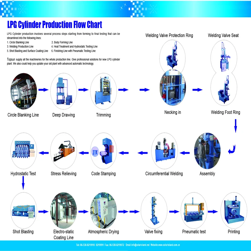 LPG Cylinder Production Line