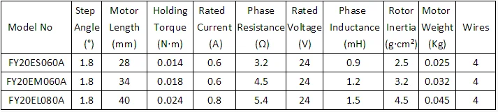 Dc 2 Phase Hybrid Stepper Motor 24v Dc Brake Step Nema 17 Stepper Motor