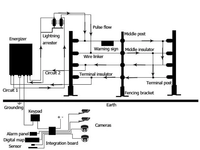 Electric Fence Wiring Diagram from sc01.alicdn.com