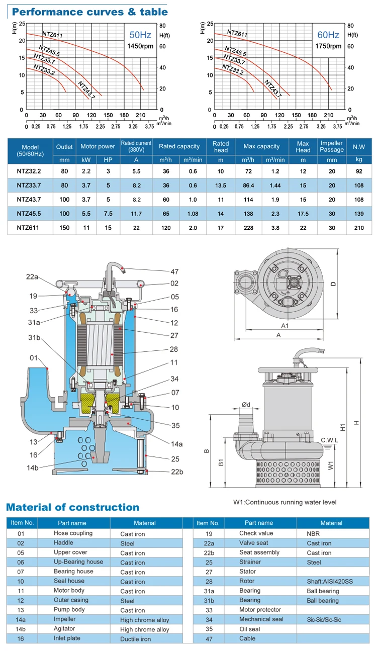 15 hp mud <a href='https://www.ruidapetroleum.com/product/49'>pump</a> quotation