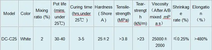 C25 Silicone TDS.JPG